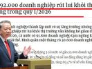 92.000 doanh nghiệp rút lui quý 1/2026: Thảm họa thực sự của kinh tế Việt Nam!